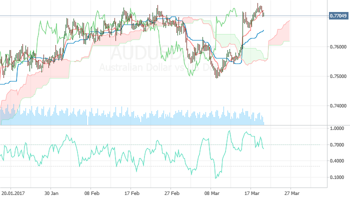 AUDUSD