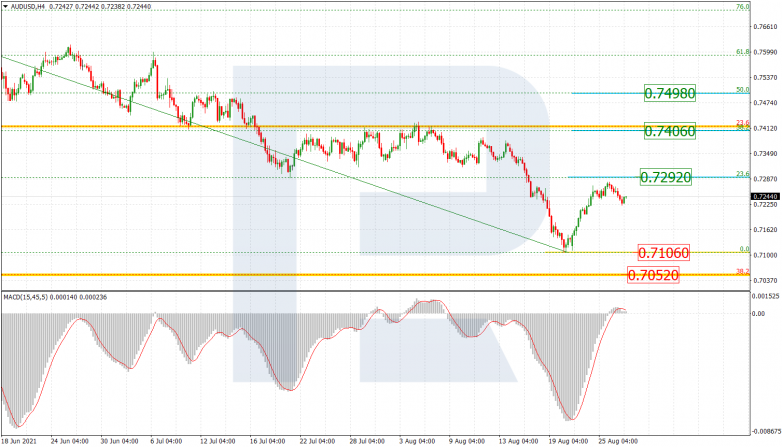Анализ по Фибоначчи 27.08.2021 AUDUSD_H4