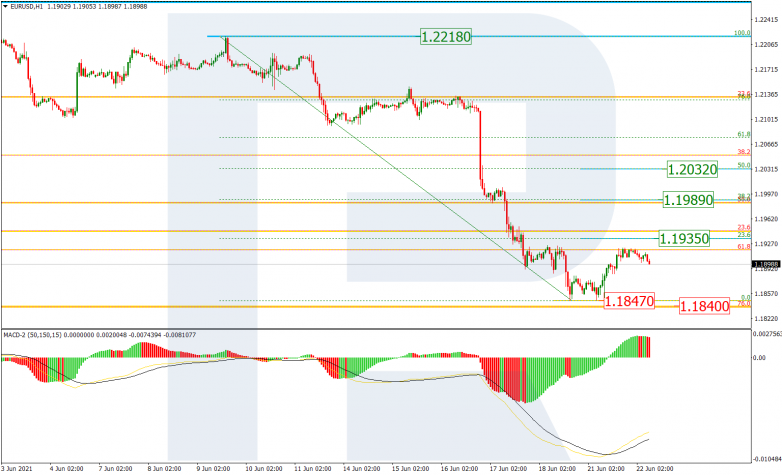 Анализ по Фибоначчи 22.06.2021 EURUSD_H1