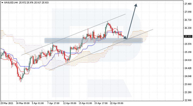 Анализ индикатора Ишимоку 26.04.2021 XAGUSD