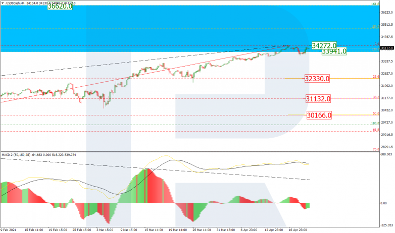Анализ по Фибоначчи 22.04.2021  DOWJONES_H4