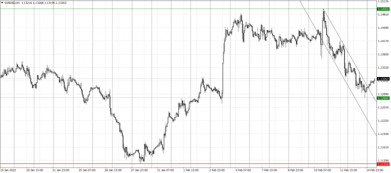 EURUSD корректируется вверх. Не факт, что это надолго