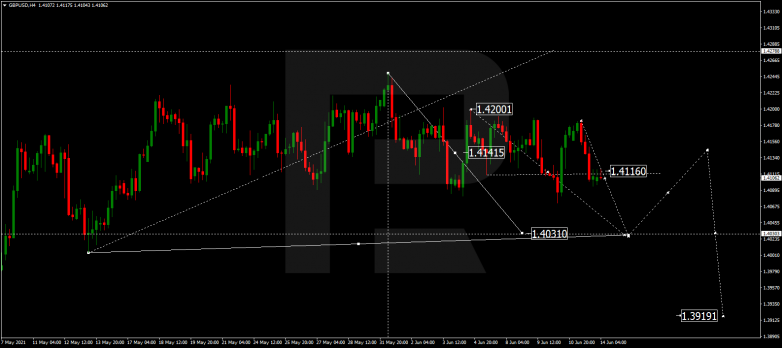 Технический анализ на 14.06.2021 GBPUSD
