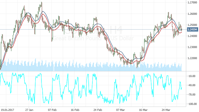 gbp/jpy