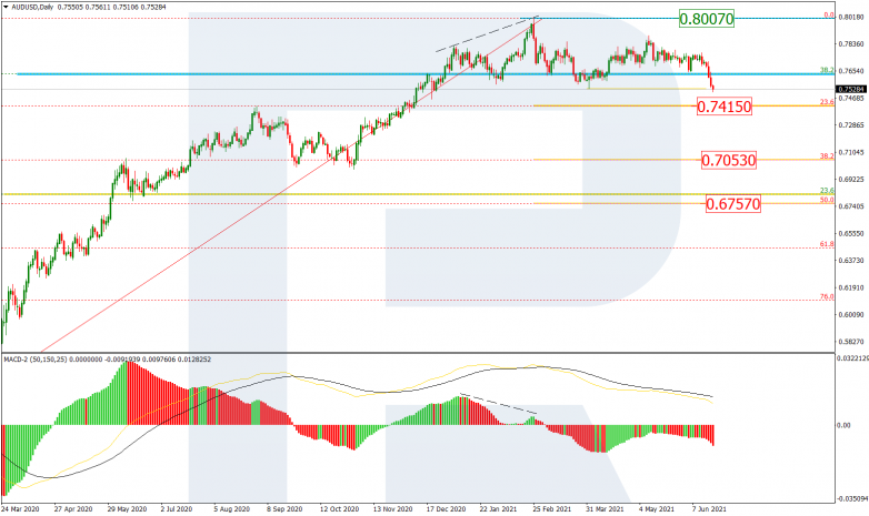 Анализ по Фибоначчи 18.06.2021 AUDUSD_D1