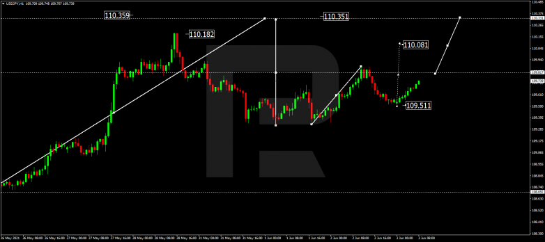 Технический анализ на 03.06.2021 USDJPY