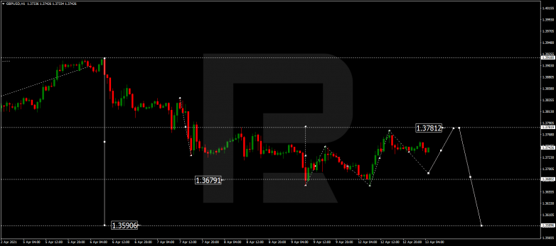 GBPUSD