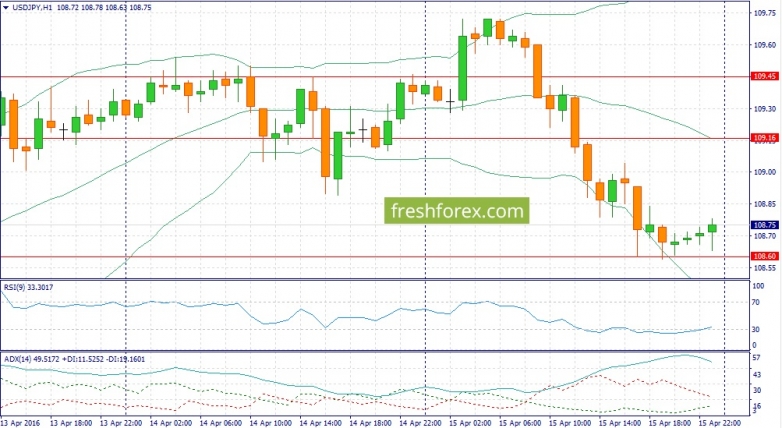 Покупаем EUR/USD