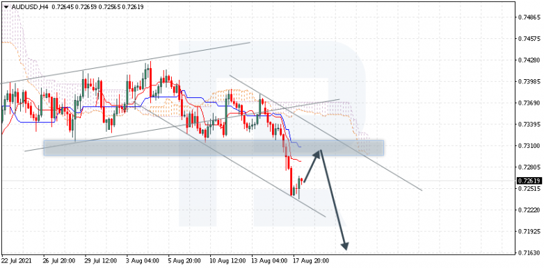 Анализ индикатора Ишимоку 18.08.2021 AUDUSD