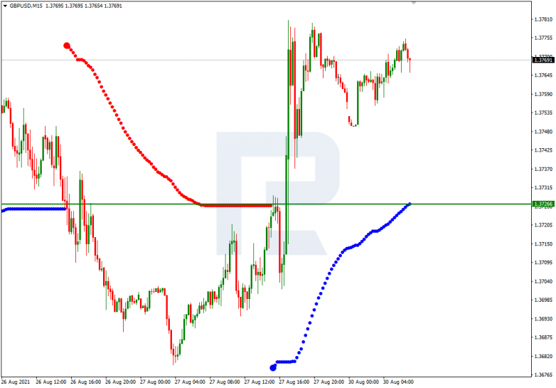 Анализ уровней Мюррея 30.08.2021 GBPUSD_M15