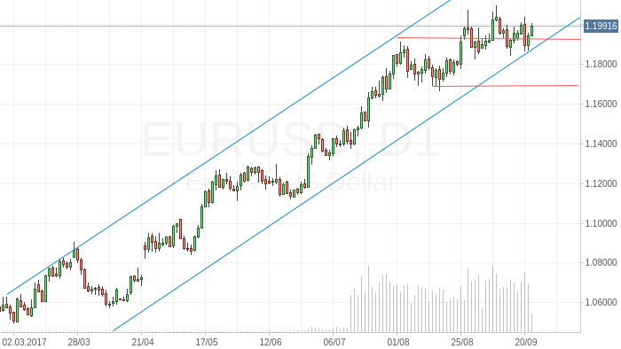 EUR/USD