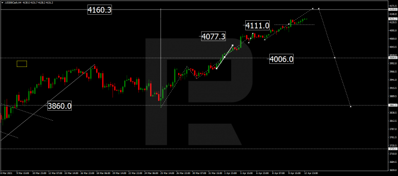 S&P 500