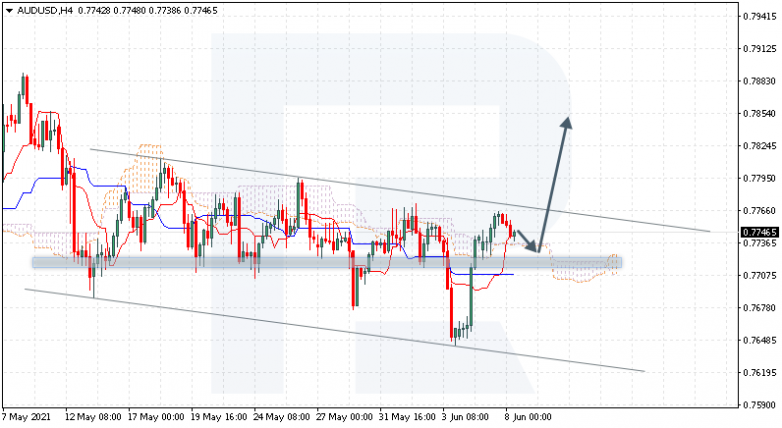 Анализ индикатора Ишимоку 08.06.2021 AUDUSD