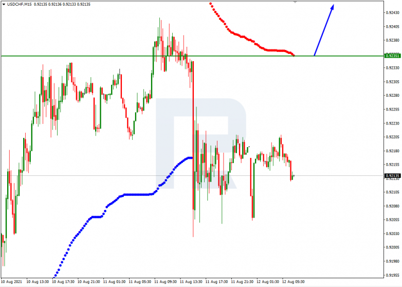 Анализ уровней Мюррея 12.08.2021 USDCHF_M15
