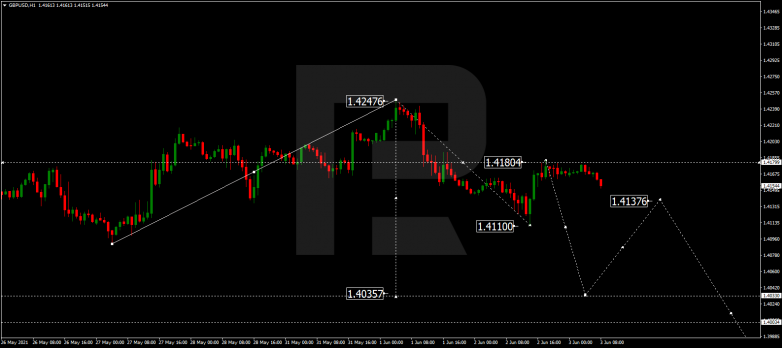 Технический анализ на 03.06.2021 GBPUSD