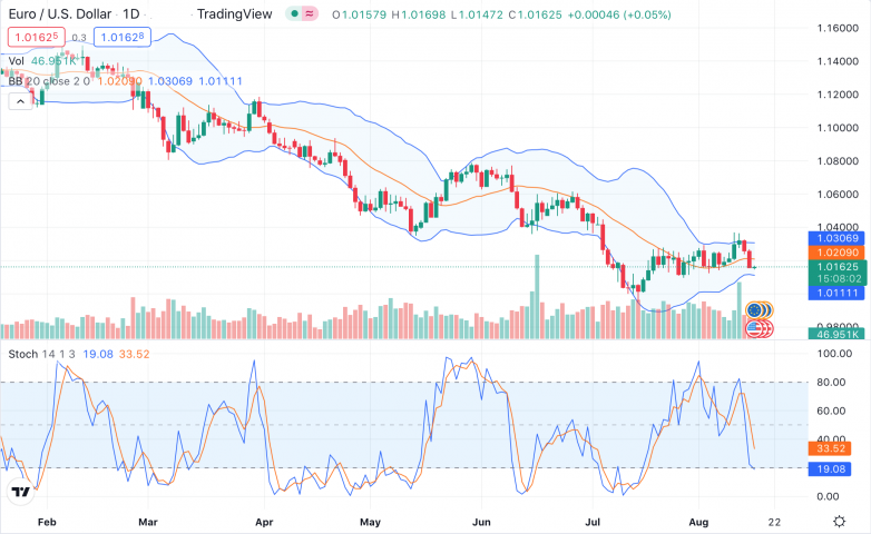 EUR_USD_16.08