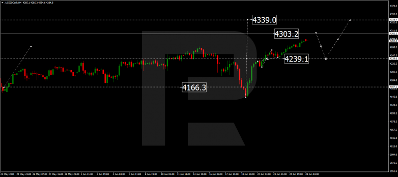 Технический анализ на 28.06.2021 S&P500