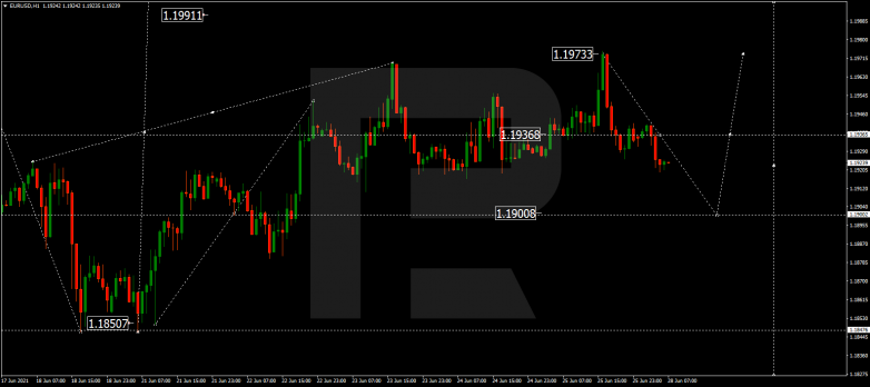 Технический анализ на 28.06.2021 EURUSD