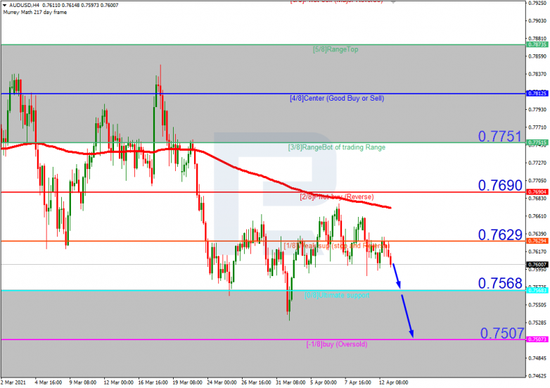 AUDUSD_H4