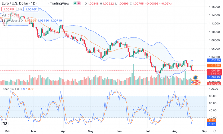 EUR_USD_19.08