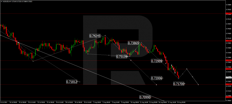 Технический анализ на 19.08.2021 AUDUSD
