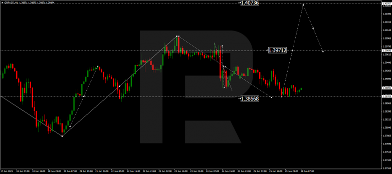 Технический анализ на 28.06.2021 GBPUSD