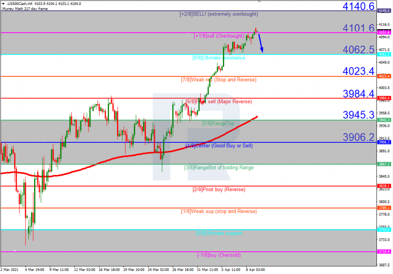 S&P 500_H4