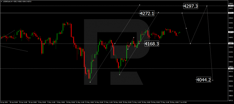 Технический анализ на 01.06.2021 S&P500