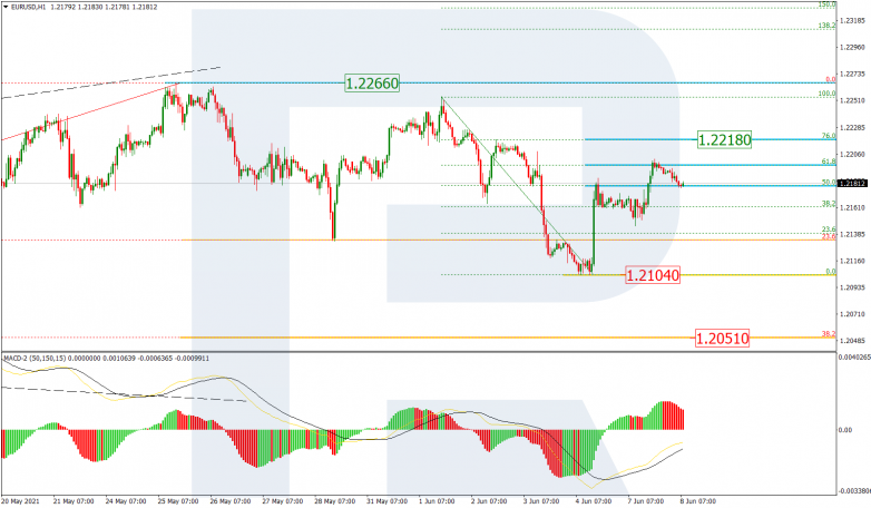 Анализ по Фибоначчи 08.06.2021 EURUSD_H1