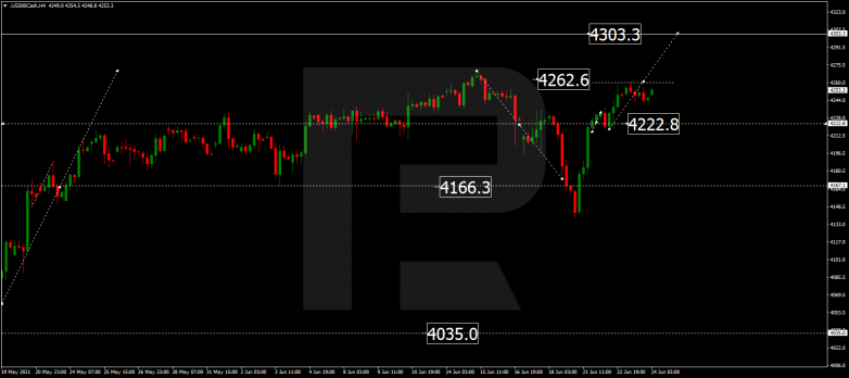 Технический анализ на 24.06.2021 S&P 500