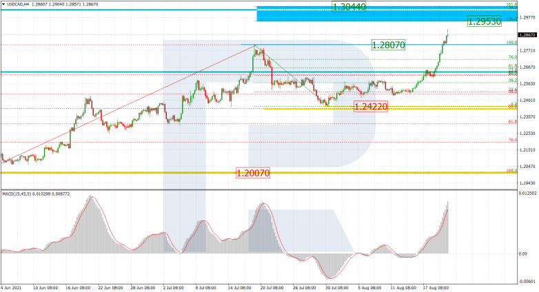 Анализ по Фибоначчи 20.08.2021 USDCAD_H4
