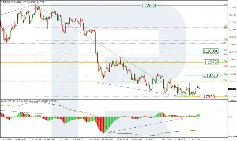 EURUSD_H4