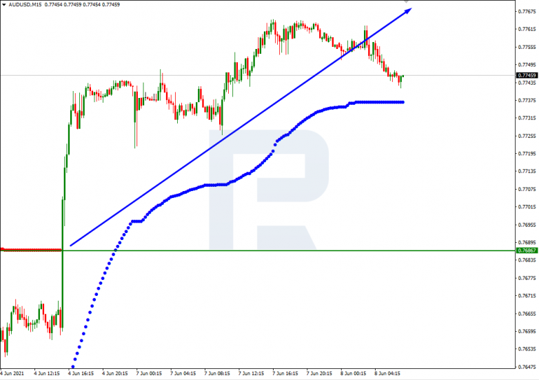 Анализ уровней Мюррея 08.06.2021  AUDUSD_M15