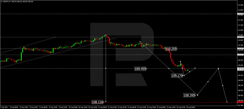 Технический анализ на 16.08.2021 USDJPY