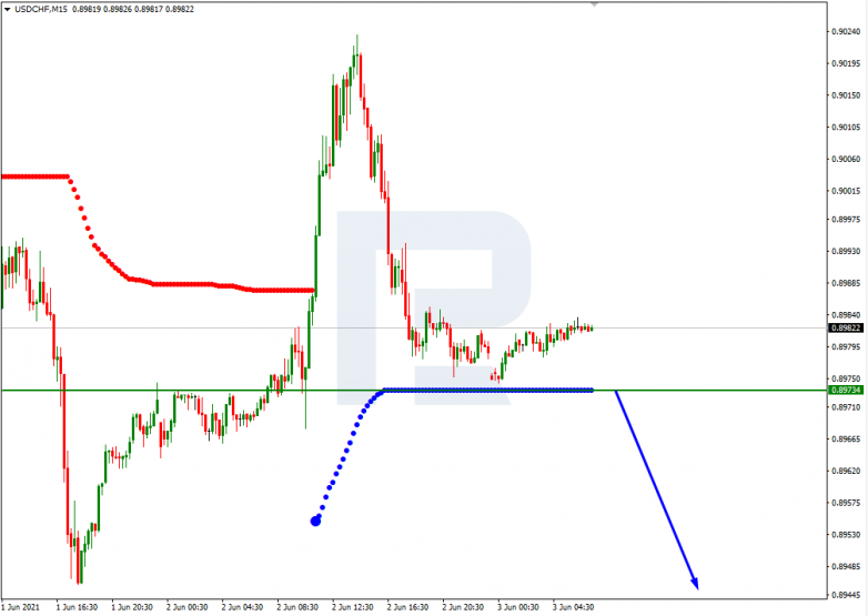 Анализ уровней Мюррея 03.06.2021 USDCHF_M15