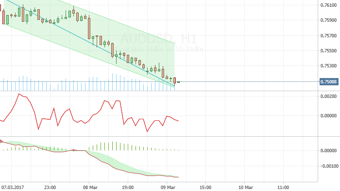 AUDUSD