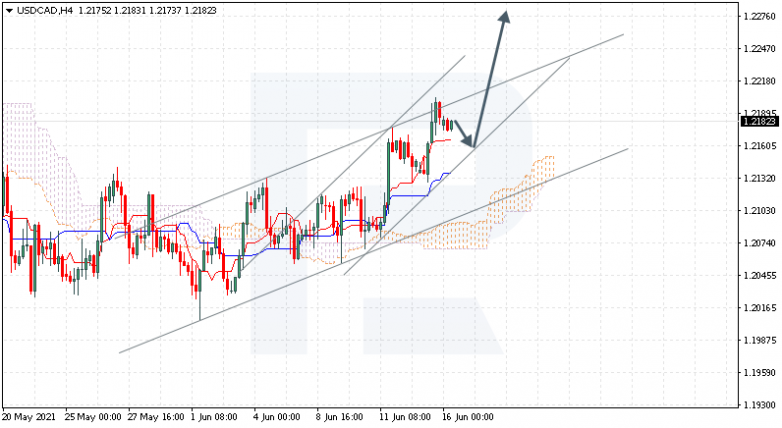 Анализ индикатора Ишимоку 16.06.2021 USDCAD