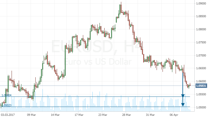 EUR/USD. Прогноз остается в силе - идем вниз