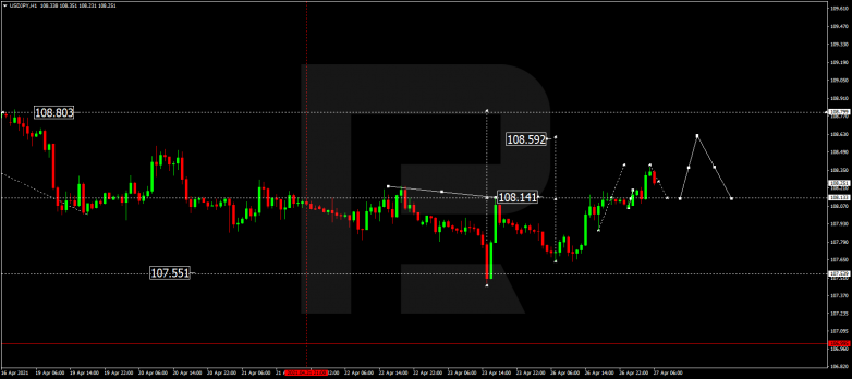 Технический анализ на 27.04.2021 USDJPY