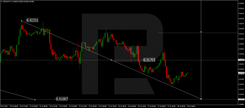 USDCHF