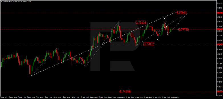 Технический анализ на 30.04.2021 AUDUSD