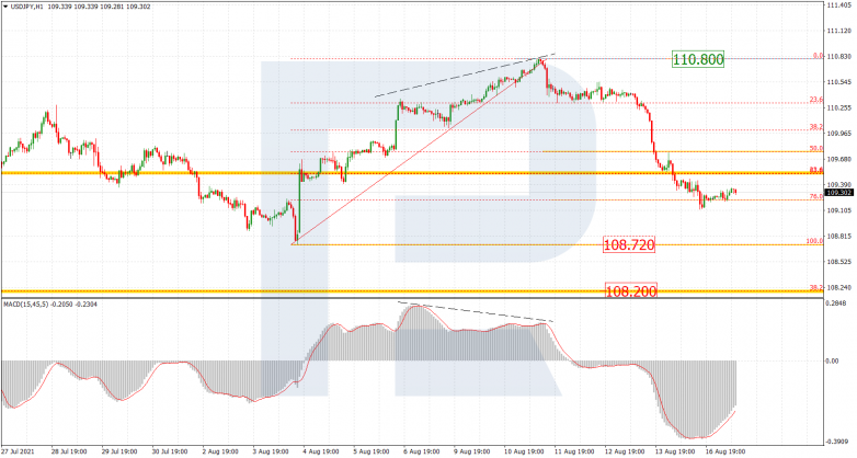 Анализ по Фибоначчи 17.08.2021 USDJPY_H1