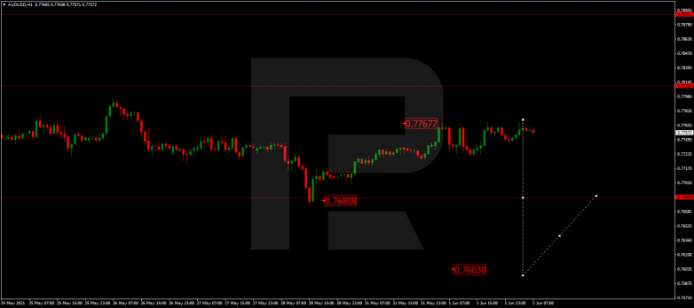 Технический анализ на 02.06.2021 AUDUSD