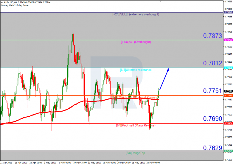 Анализ уровней Мюррея 01.06.2021  AUDUSD_H4