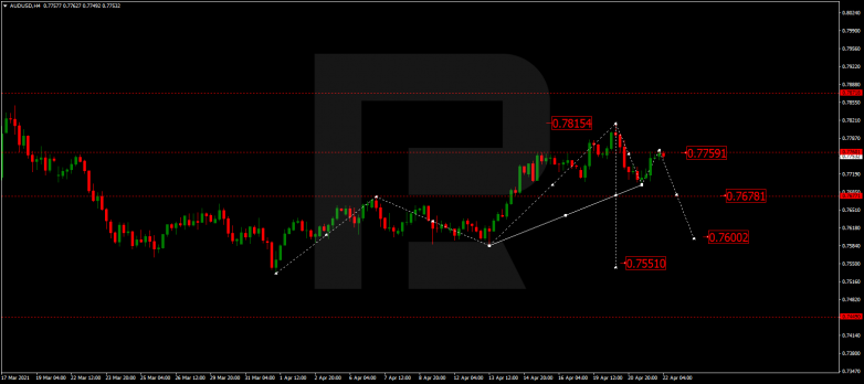 Технический анализ на 22.04.2021 AUDUSD