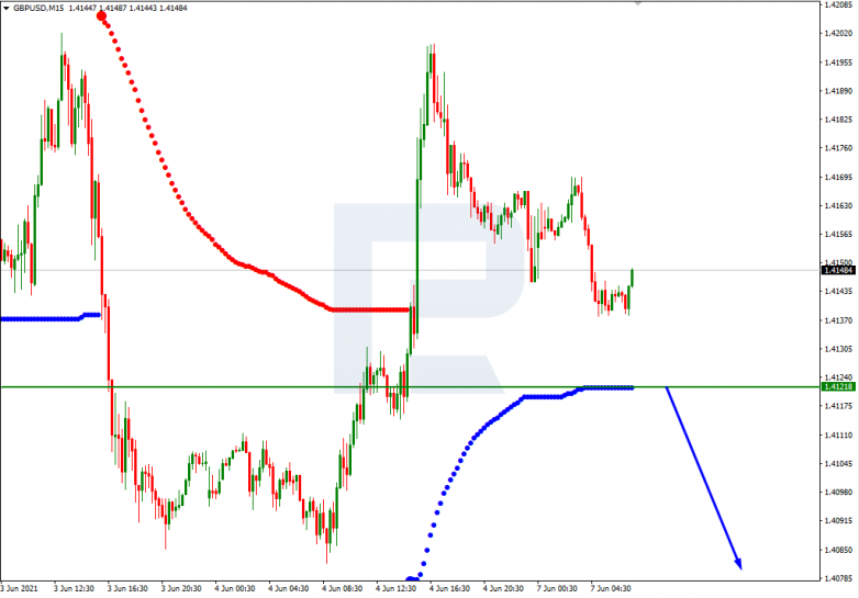 Анализ уровней Мюррея 07.06.2021 GBPUSD_M15