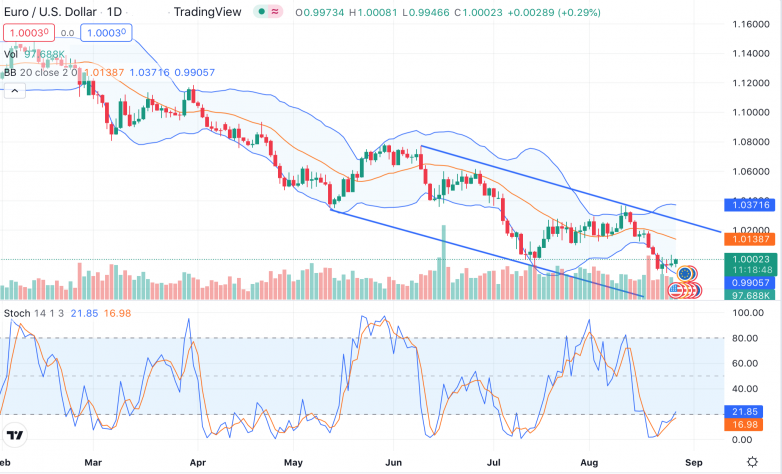EUR/USD: слово Пауэллу EUR_USD_26.08