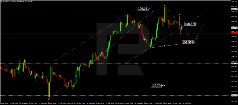 Технический анализ на 30.04.2021 USDJPY