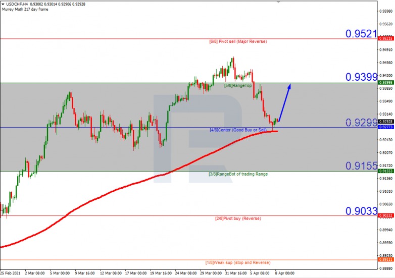 USDCHF_H4