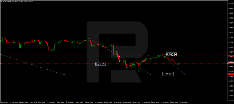 Технический анализ на 30.06.2021 AUDUSD